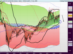 CAC40 INDEX - Hebdomadaire