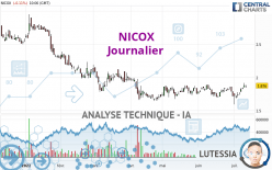 NICOX - Journalier