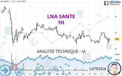 LNA SANTE - 1 uur