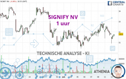 SIGNIFY NV - 1 uur