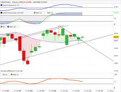 CAC40 INDEX - 4 uur