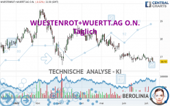 WUESTENROT+WUERTT.AG O.N. - Täglich