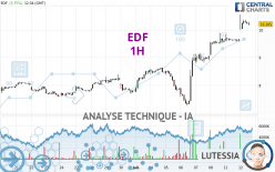 EDF - 1H