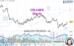 CELLNEX - Diario