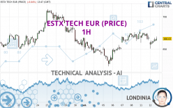 ESTX TECH EUR (PRICE) - 1H