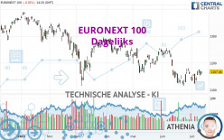 EURONEXT 100 - Daily