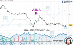 AENA - 1H