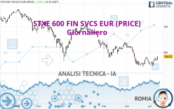 STXE 600 FIN SVCS EUR (PRICE) - Giornaliero