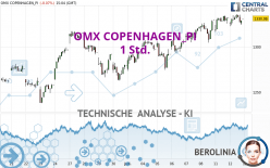 OMX COPENHAGEN_PI - 1 Std.