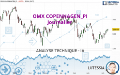 OMX COPENHAGEN_PI - Journalier