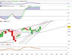 CAC40 INDEX - 4H