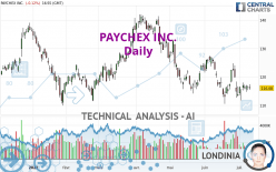 PAYCHEX INC. - Daily