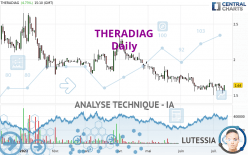 THERADIAG - Journalier