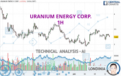 URANIUM ENERGY CORP. - 1H