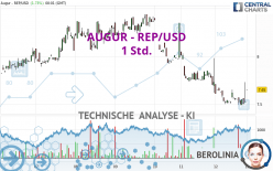 AUGUR - REP/USD - 1H