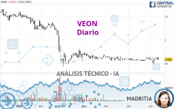 VEON - Diario