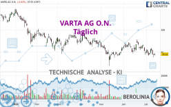 VARTA AG O.N. - Täglich