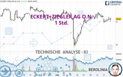 ECKERT+ZIEGLERINH O.N. - 1 Std.