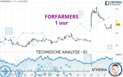 FORFARMERS - 1H