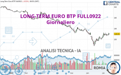 LONG-TERM EURO BTP FULL0624 - Giornaliero