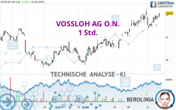 VOSSLOH AG O.N. - 1 Std.