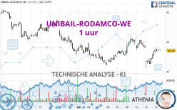 UNIBAIL-RODAMCO-WE - 1 uur