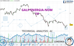 GALP ENERGIA-NOM - 1H