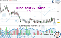 HUOBI TOKEN - HT/USD - 1 Std.