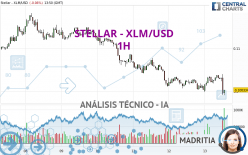 STELLAR - XLM/USD - 1H