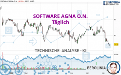 SOFTWARE AGNA O.N. - Dagelijks