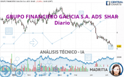 GRUPO FINANCIERO GALICIA S.A. ADS  SHAR - Täglich