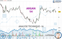 ARGAN - 1 Std.