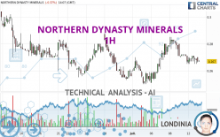 NORTHERN DYNASTY MINERALS - 1H