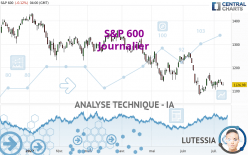 S&P 600 - Giornaliero