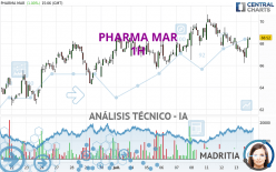 PHARMA MAR - 1H