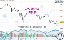 CAC SMALL - Täglich