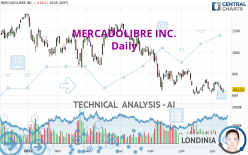 MERCADOLIBRE INC. - Daily