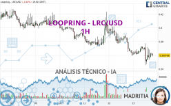 LOOPRING - LRC/USD - 1H