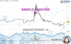 RADWORKS - RAD/USD - 1H