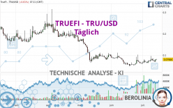TRUEFI - TRU/USD - Täglich