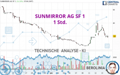SUNMIRROR AG SF 1 - 1 Std.