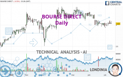 BOURSE DIRECT - Daily