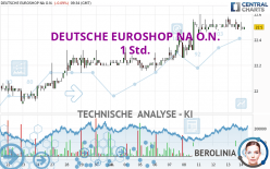 DEUTSCHE EUROSHOP NA O.N. - 1 Std.