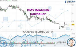 DMS IMAGING - Journalier