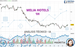 MELIA HOTELS - 1H