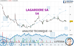 LAGARDERE SA - 1H