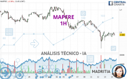 MAPFRE - 1 uur