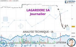 LAGARDERE SA - Giornaliero