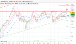 CAD/JPY - 4 Std.