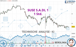 SUSE S.A. - 1 Std.